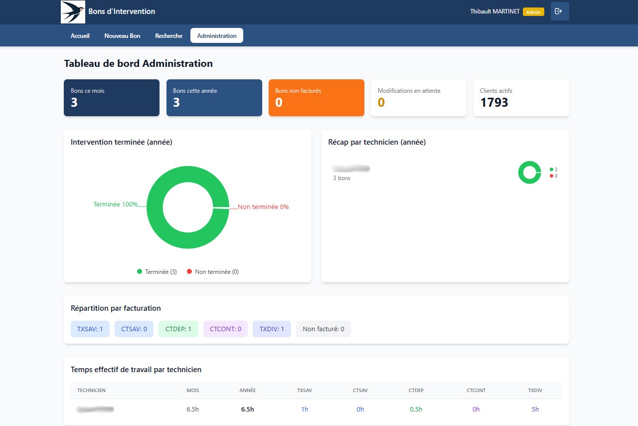 Tableau de bord administration
